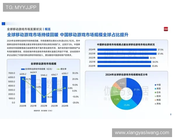 亚星在线代理最新资讯：2024年游戏代理行业发展趋势与未来前景分析